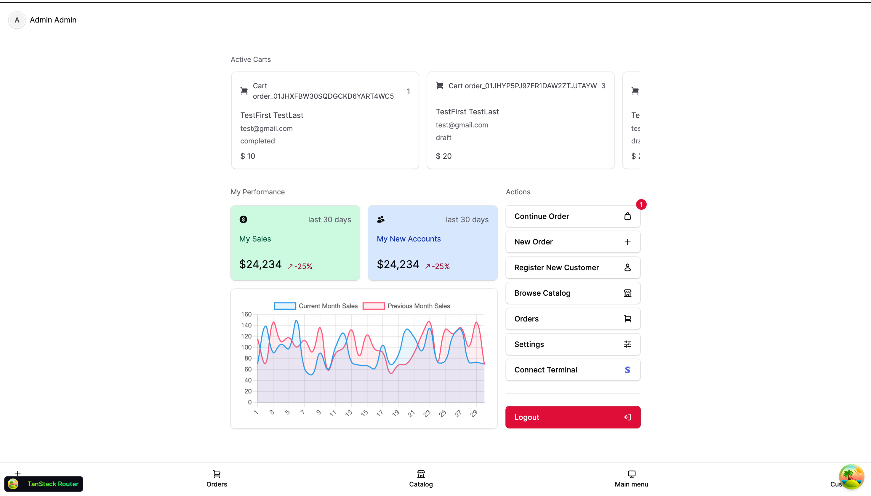 Store: list of orders, dashboard, and performance metrics